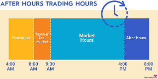 stock exchange hours