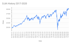 stock crash