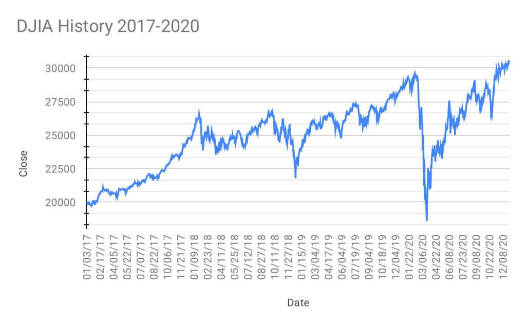 cvs stock