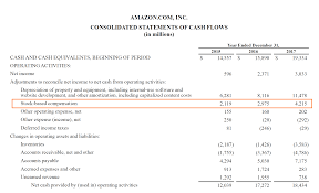 stock based compensation