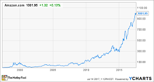 how is the stock market today