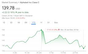 stock investment calculator