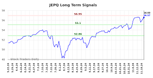 stock jepq