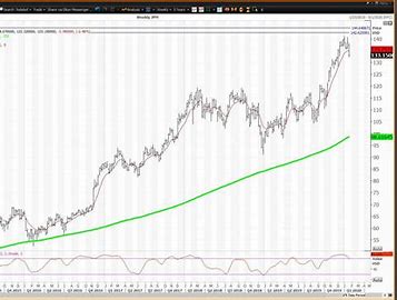 jpm stock price