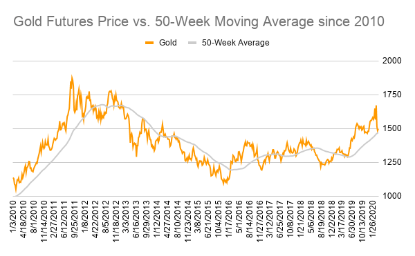 ge stock price