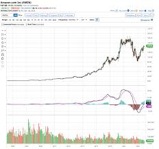 how much is tesla stock