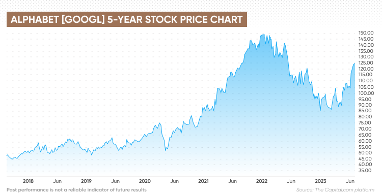 stock investing