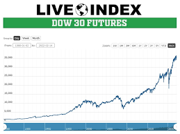 stock futures live