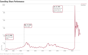 google stock price