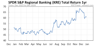 kre stock