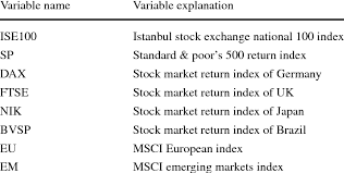 stock listing abbreviation