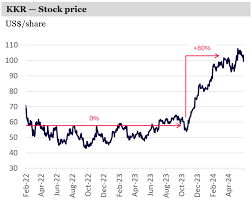 stock kkr