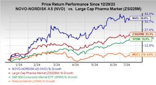 novo nordisk stock