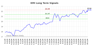 stock kmi