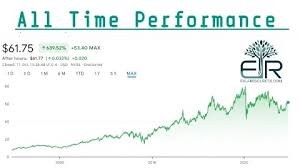 o stock forecast