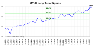 qyld stock
