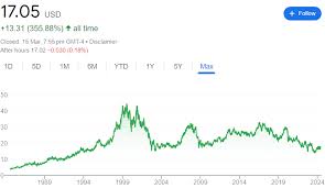 t stock forecast
